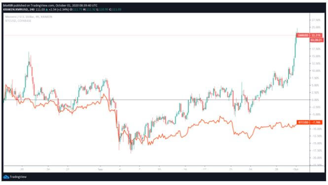 Monero (XMR) Crypto Price Prediction for , , – , And Margex Expert Forecast.