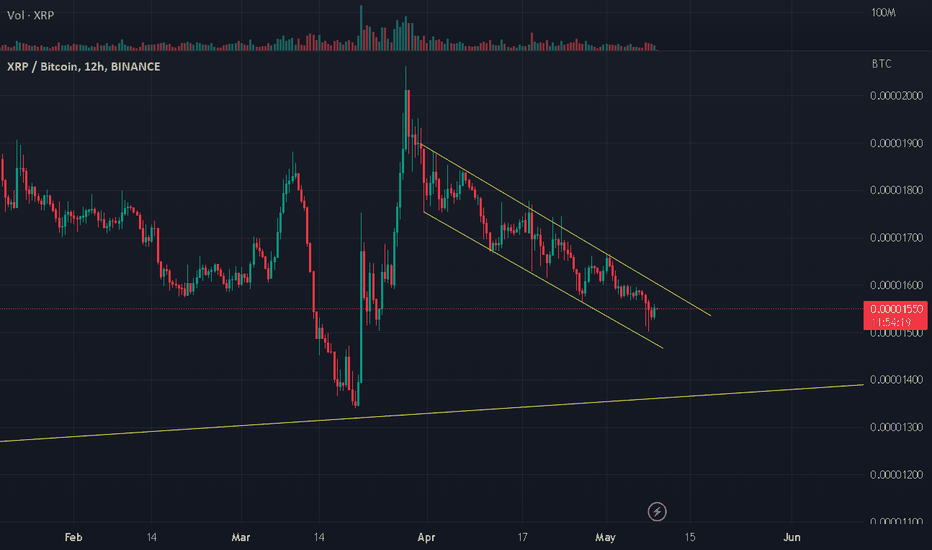 Page 2 XRPBTC — TradingView — India