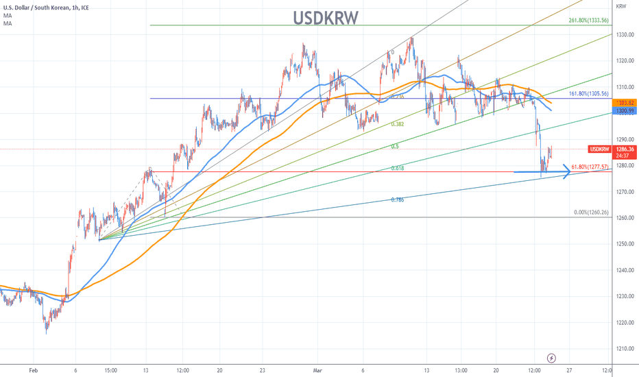 KRW Token Price Today - KRWT Coin Price Chart & Crypto Market Cap