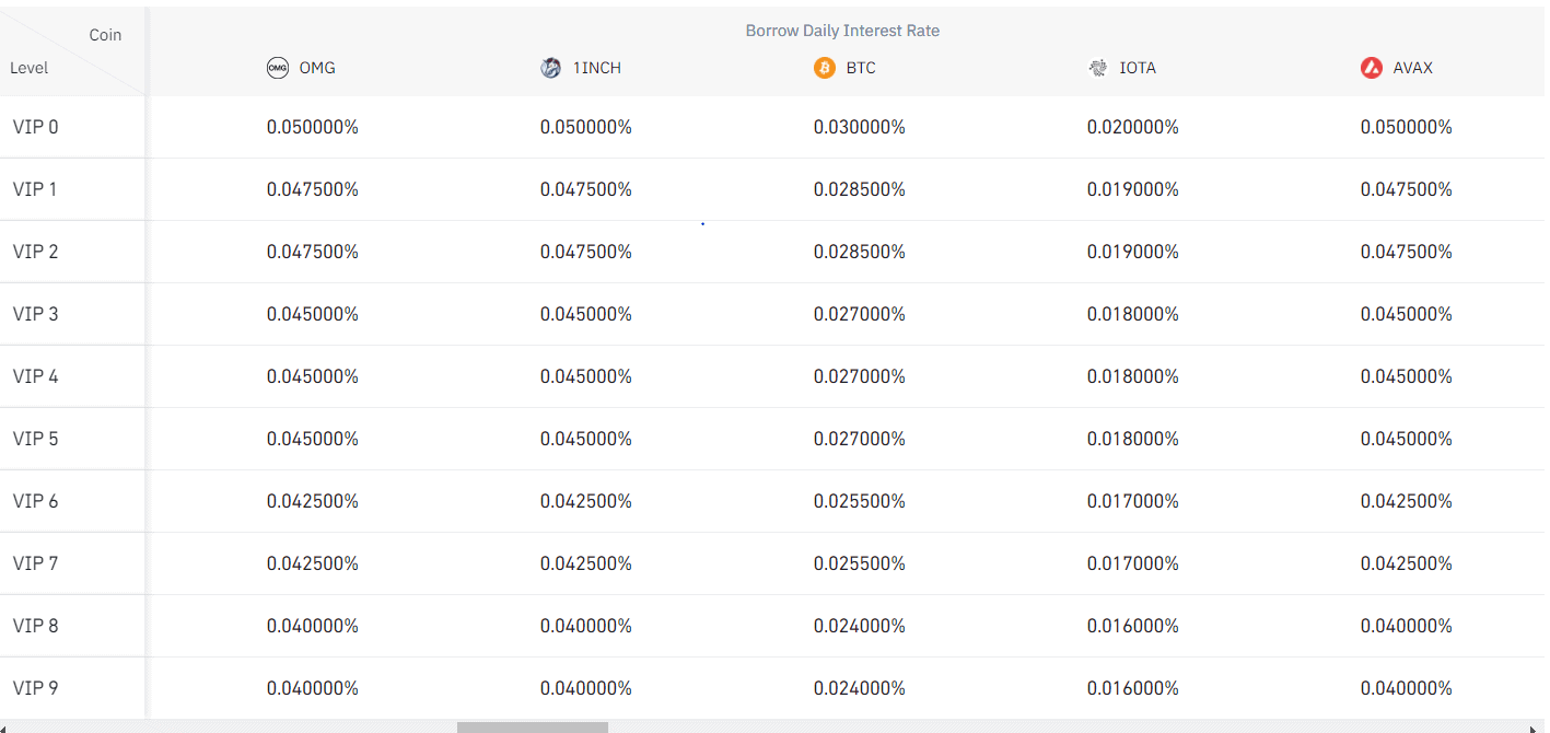 How to Withdraw from Binance: Fees, Tips, and Step-by-Step Guide - Material Bitcoin