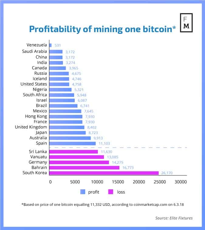 How Long Does It Take to Mine One Bitcoin? | CoinMarketCap