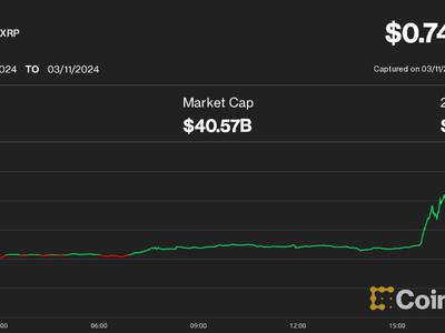 XRP Ripple Price | XRP Price and Live Chart - CoinDesk