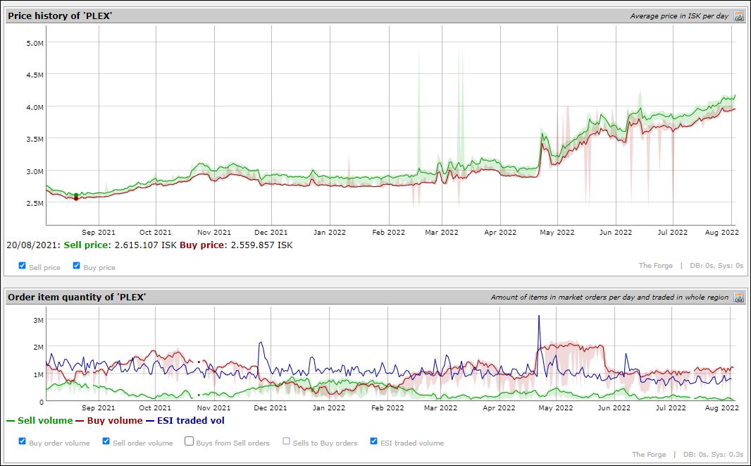 What is PLEX in EVE Online? Unraveling the Game's Currency System