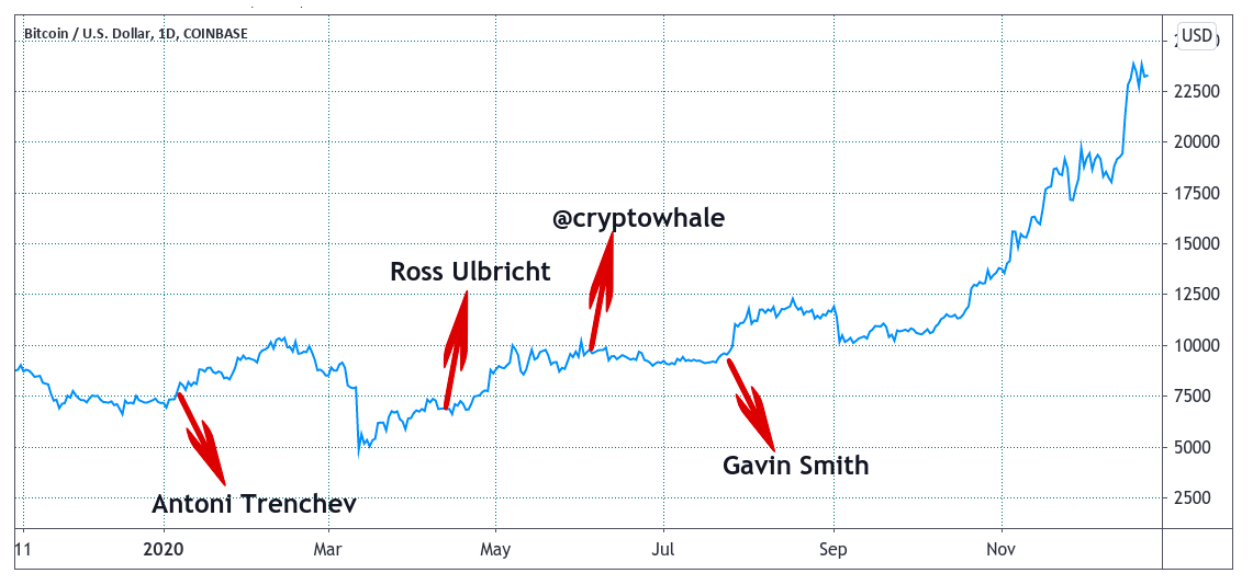 11 Crypto Predictions for | VanEck