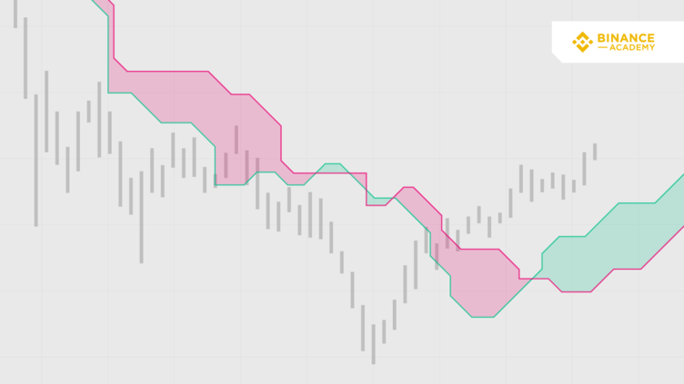 How to Use the Ichimoku Cloud Trading Strategy | TabTrader