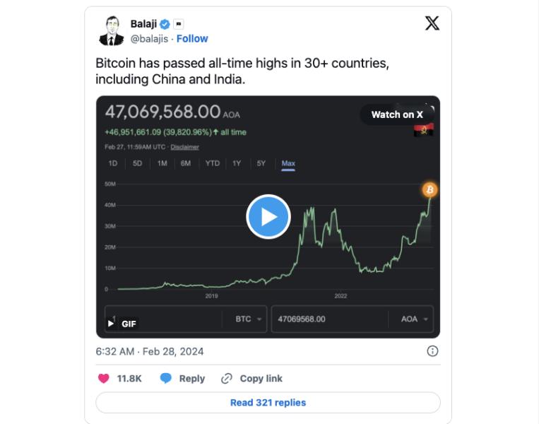 Bitcoin to Argentine Peso Exchange Rate Chart | Xe