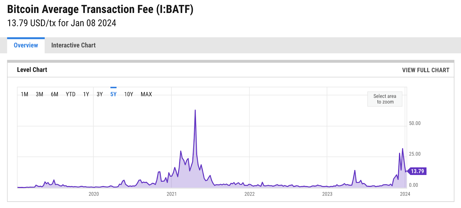 Bitcoin SV (BSV) Price Prediction , – | CoinCodex