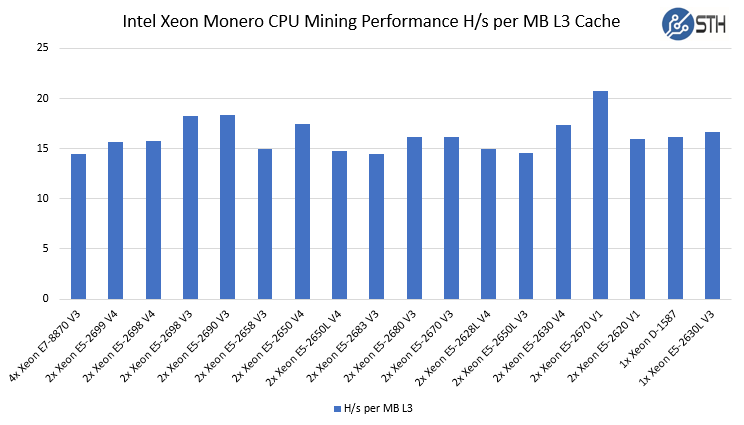 Mining with Genuine Intel(R) CPU @ GHz - BetterHash Calculator