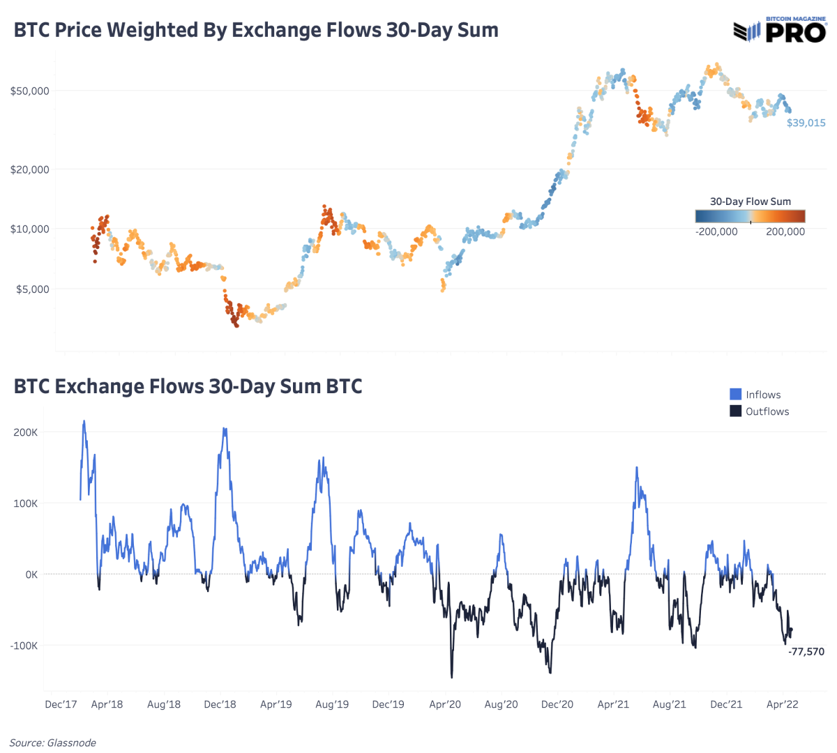 Bitcoin price today, BTC to USD live price, marketcap and chart | CoinMarketCap