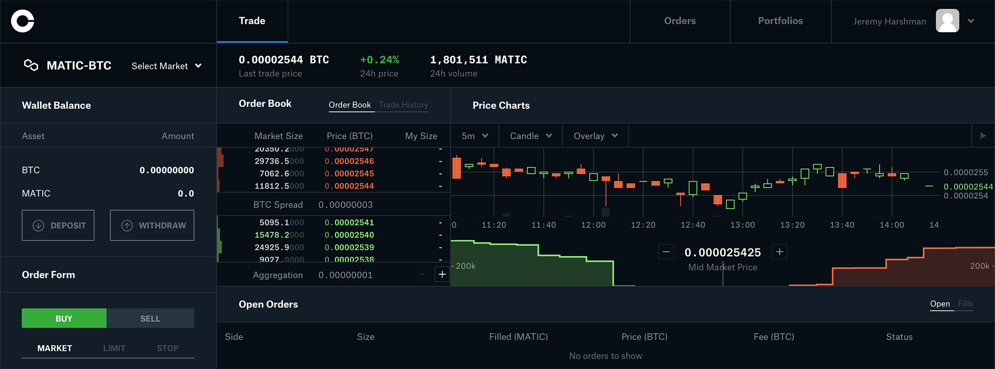 Coinbase Pro Markets List & Trading Pairs - By Volume | Coinranking