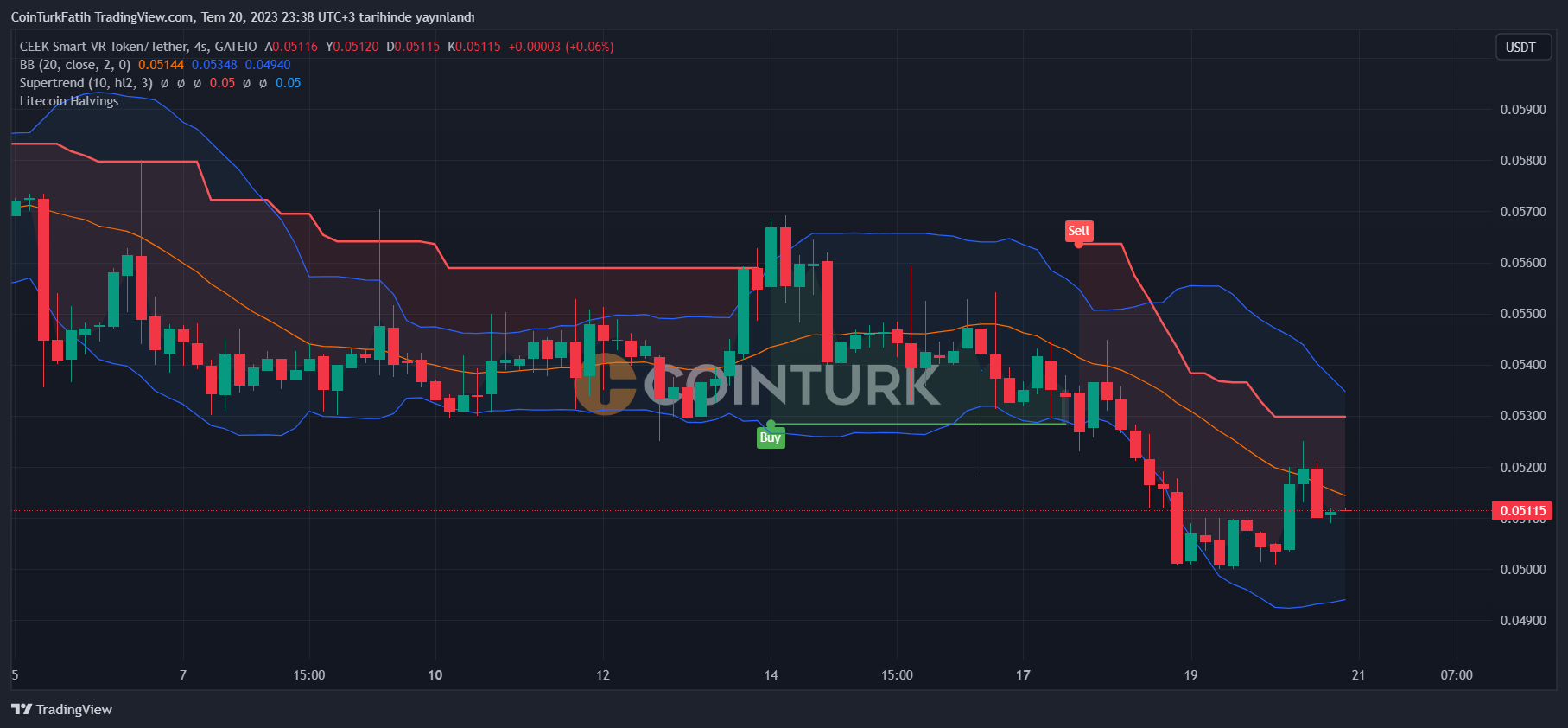 Kucoin Arbitraj ve Canlı Fiyatlar - CoinArbitrageBot