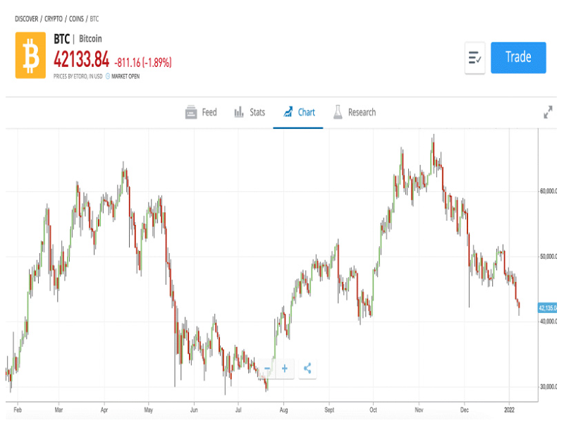 Tether to Invest $M in Bitcoin Mining : Report - Unchained