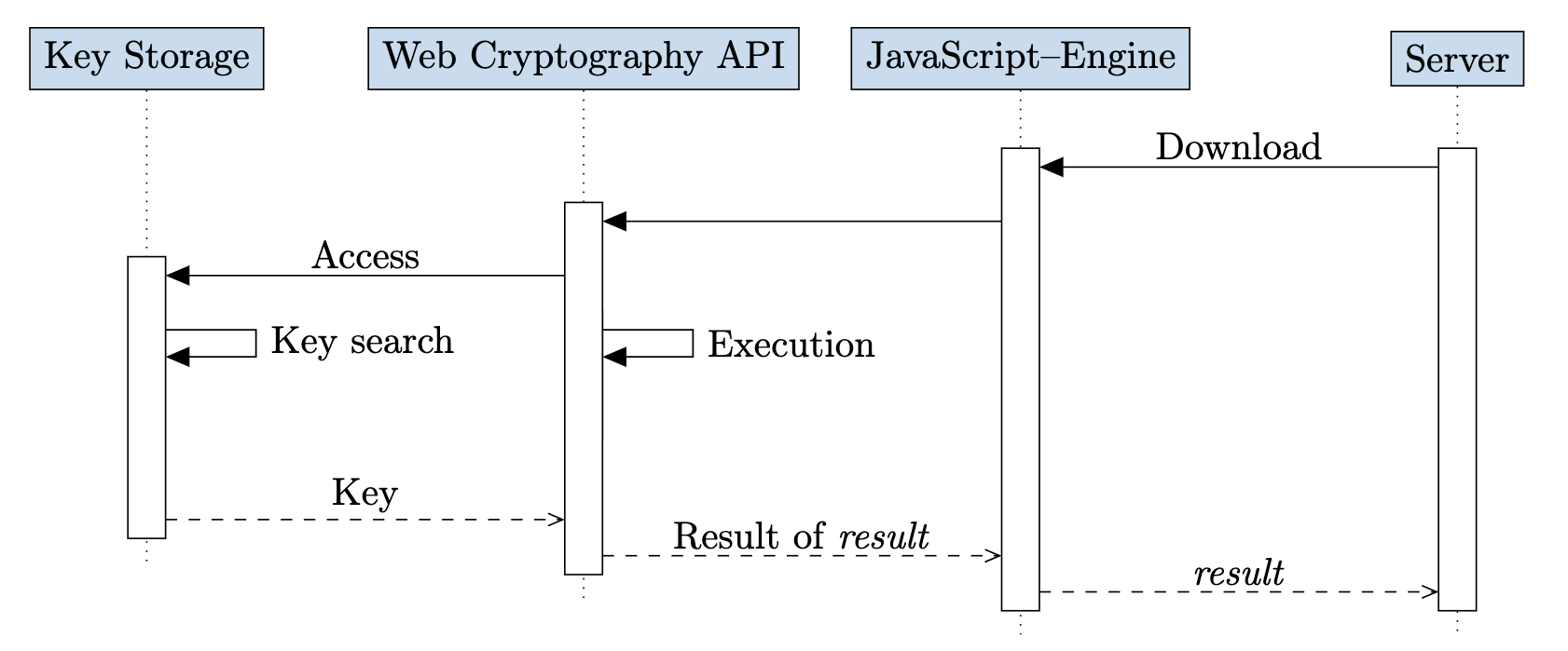 Crypto: randomUUID() method - Web APIs | MDN