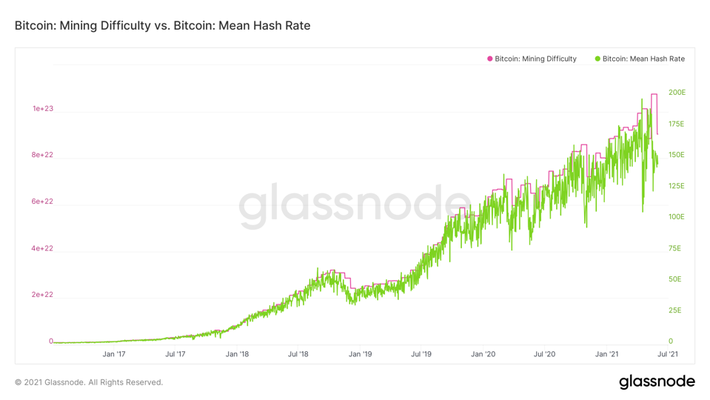 Bitcoin Halving Countdown Dates & Analytics