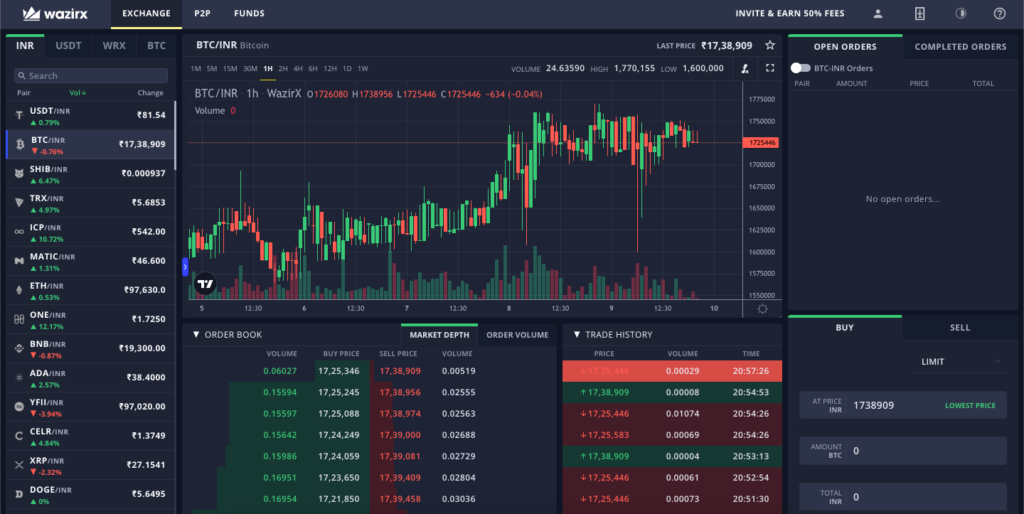 Cryptocurrency Market Today: News, Prices, Ideas — TradingView