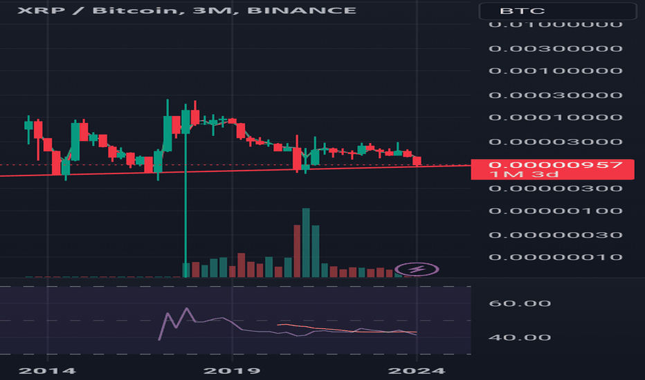 Bitcoin, Ethereum, and XRP Price Prediction For the Coming Week!