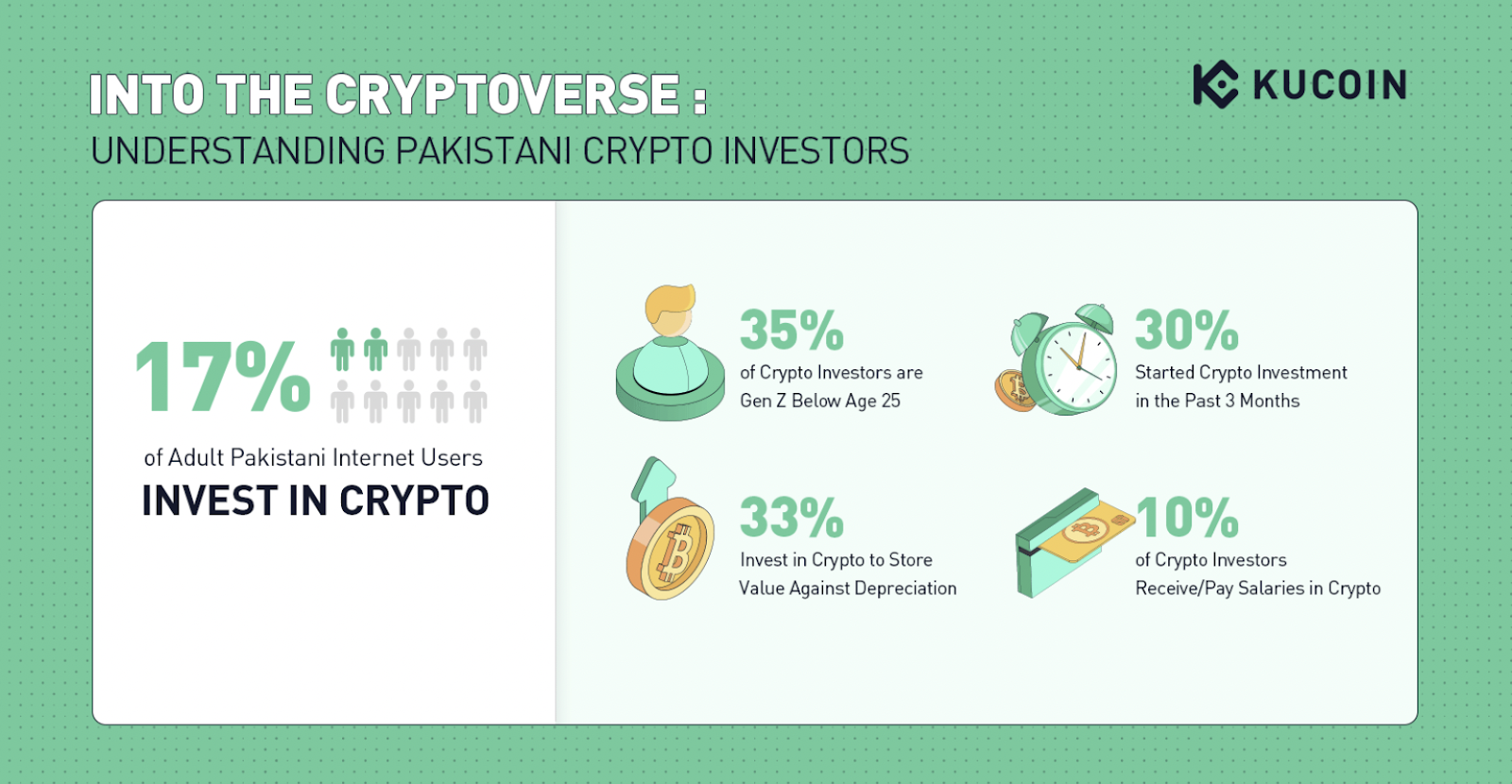 How to Buy Bitcoin in Pakistan? | CoinMarketCap