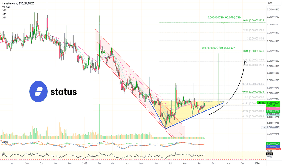 Status price today, SNT to USD live price, marketcap and chart | CoinMarketCap