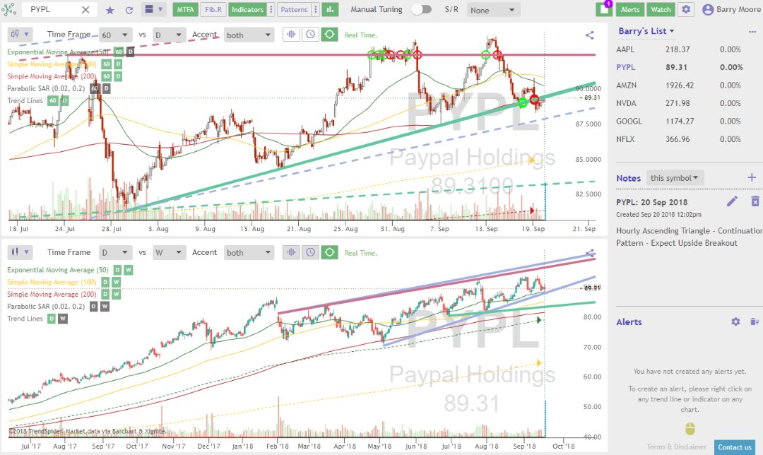 Swing Trading Lab Reviews | Read Customer Service Reviews of bitcoinlog.fun