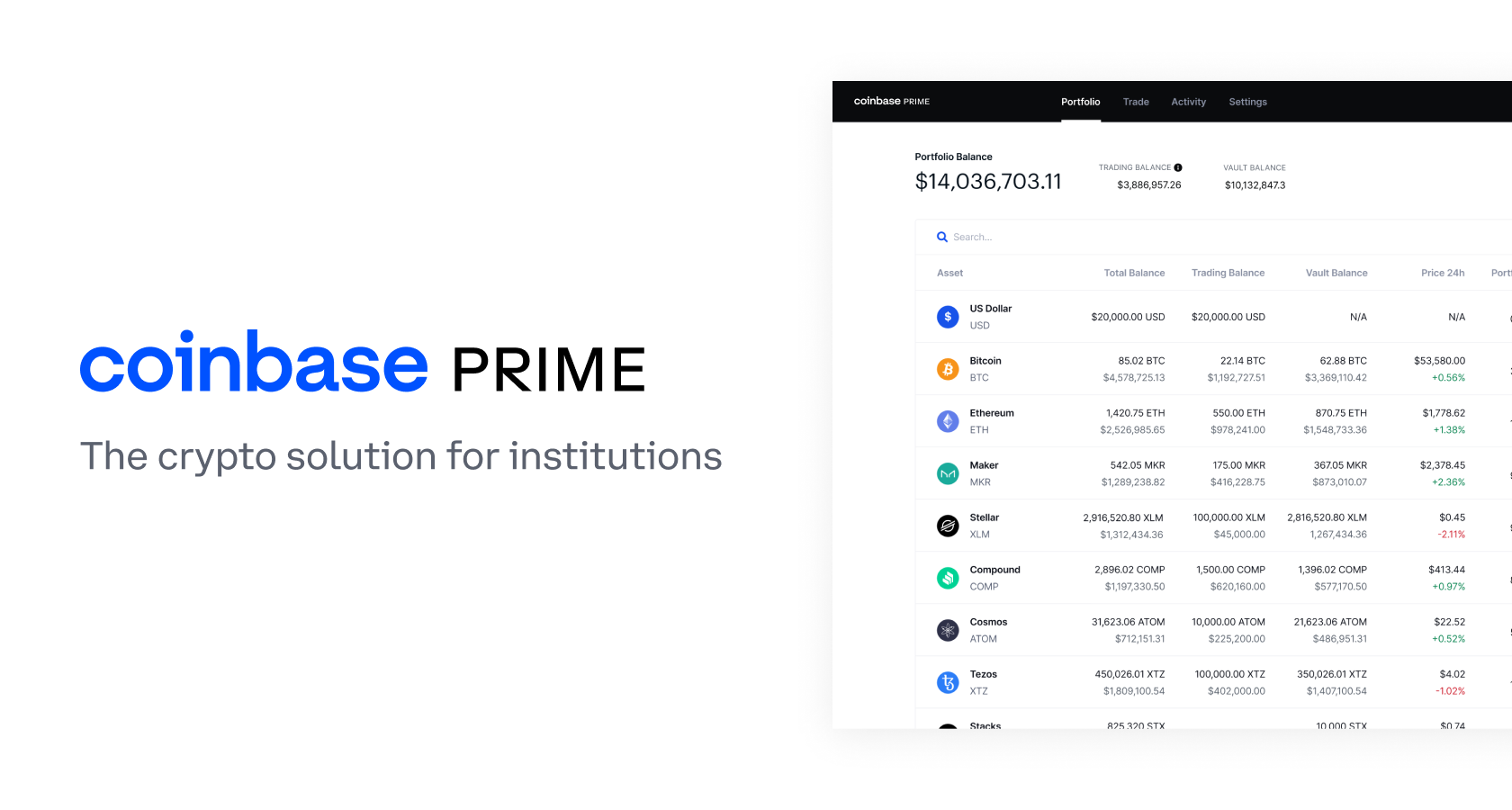 Marex Solutions and Coinbase Prime to partner on crypto derivatives - The TRADE