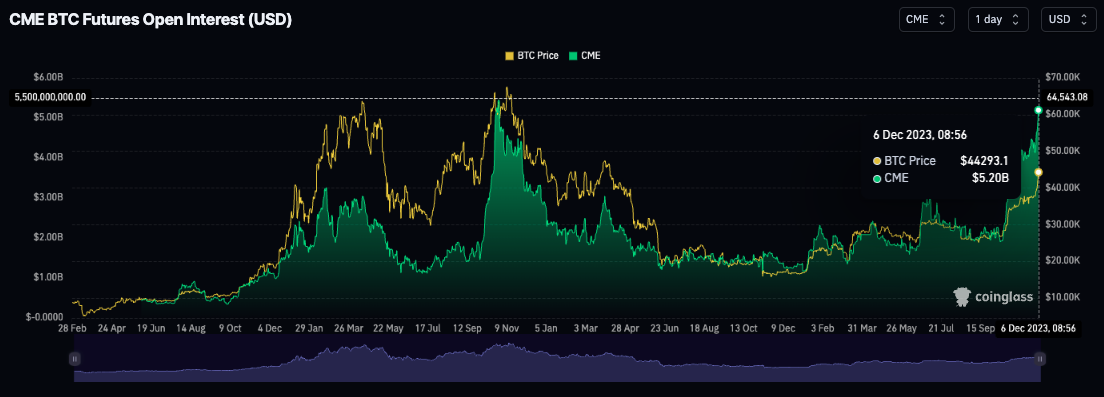 Bitcoin Futures - bitcoinlog.fun