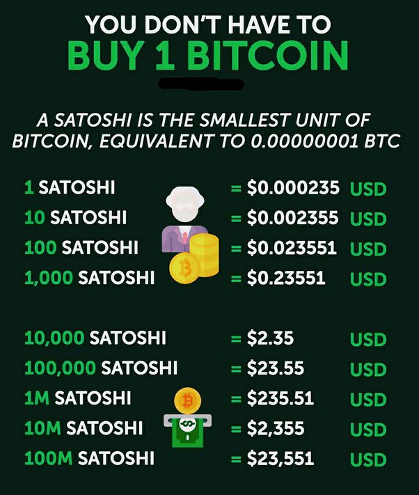 Smallest Amount of Bitcoin You Can Buy - Crypto Head