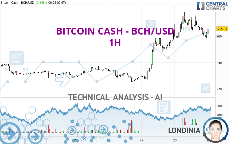 Bitcoin Cash price today, BCH to USD live price, marketcap and chart | CoinMarketCap