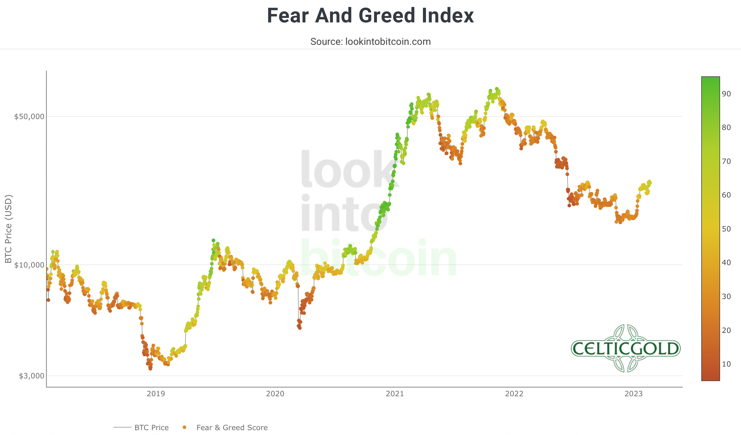 Bitcoin price today, BTC to USD live price, marketcap and chart | CoinMarketCap