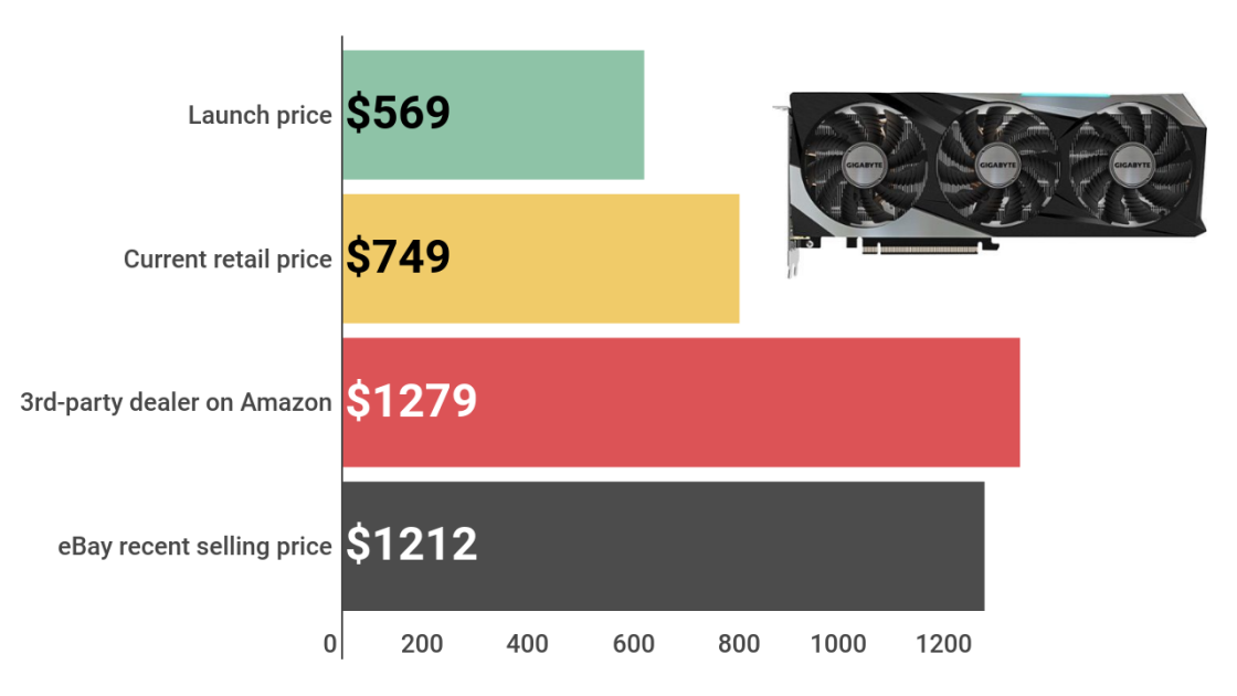 Игровые видеокарты и ноутбуки GeForce RTX 20 | NVIDIA