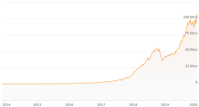 Bitcoin Hash Rate Coinwarz - Crypto Research Report