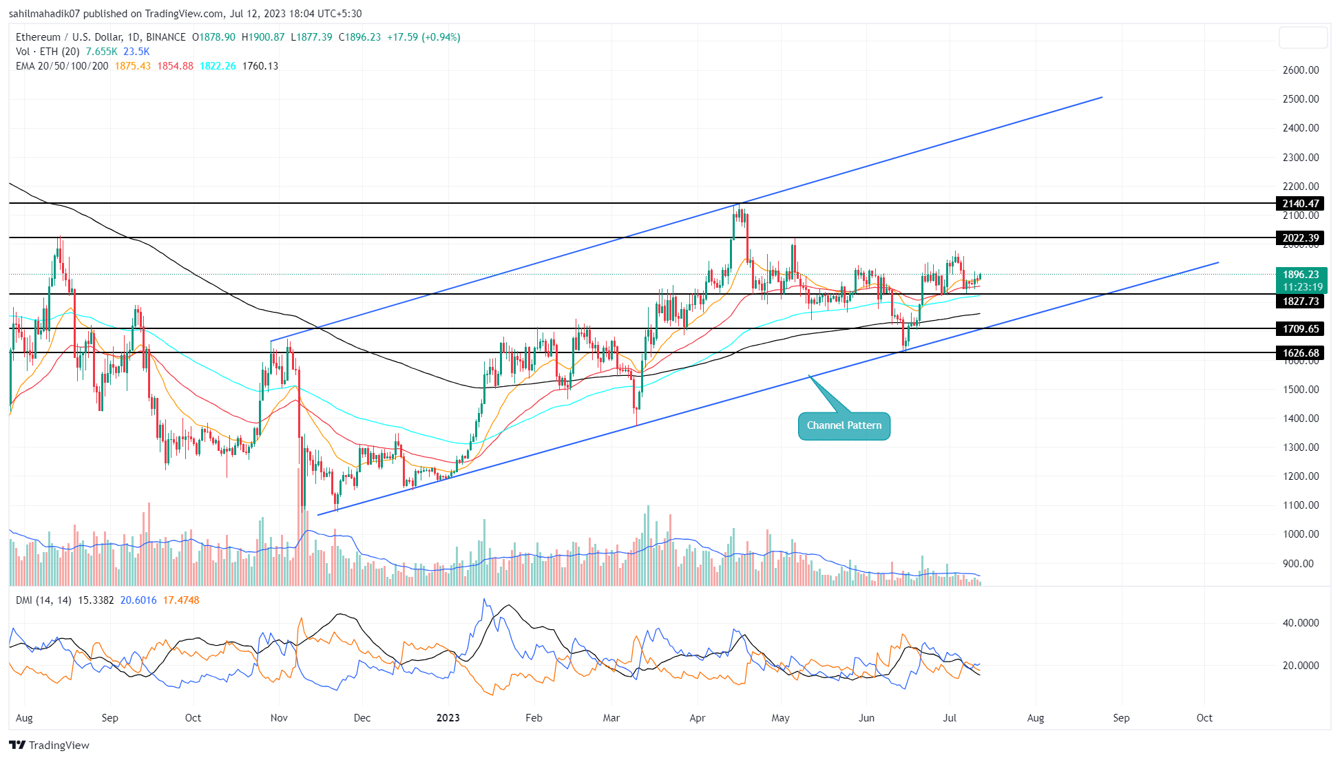 ETHEREUM - ETH/USD Technical Analyses