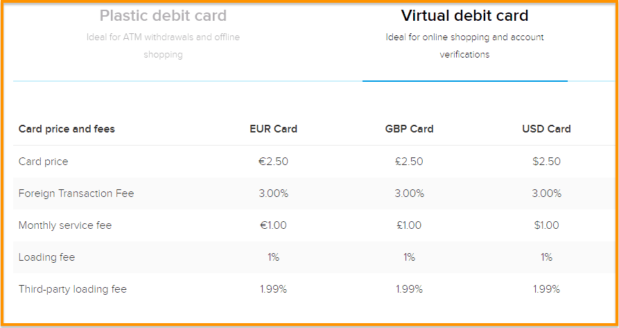 CryptoSpend | Make Crypto Easy