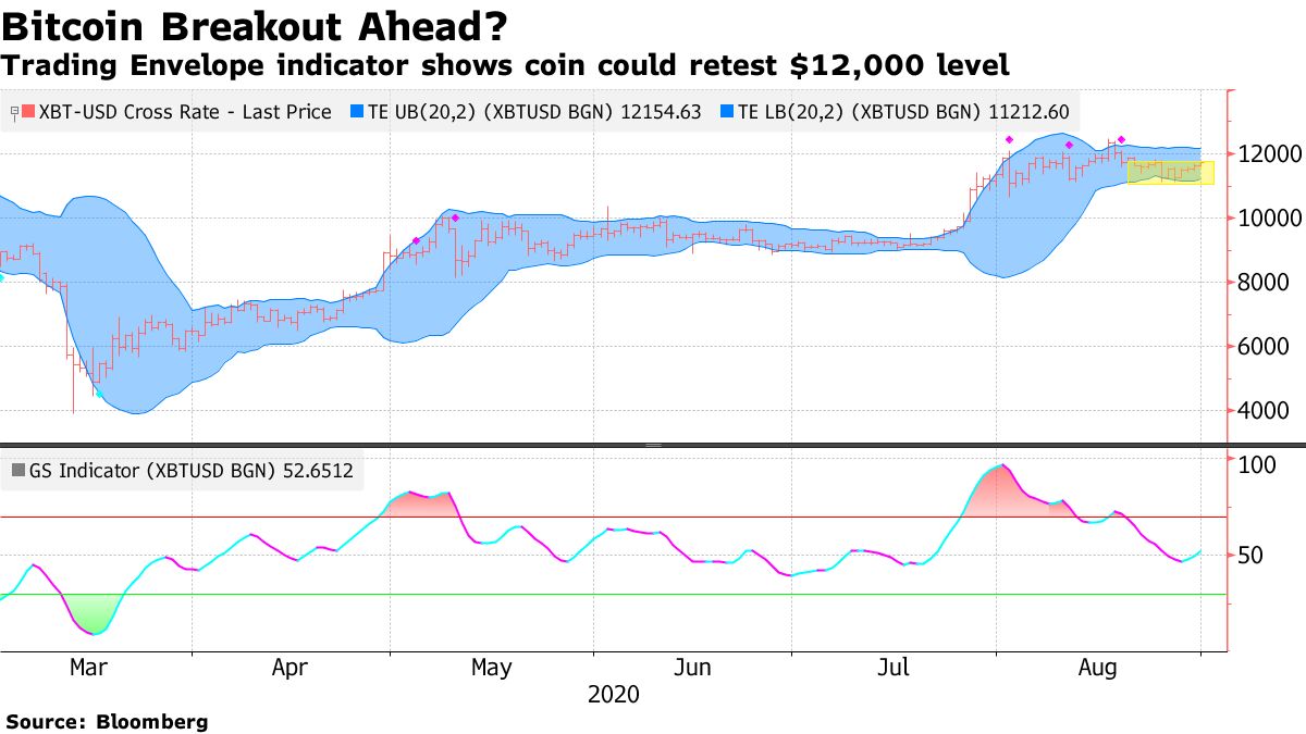 Why Bitcoin’s $ Decline May Be Just the Beginning