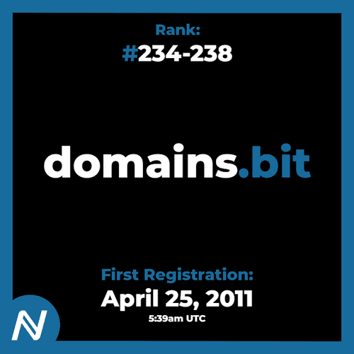What are Namecoins and .bit domains? - CoinDesk