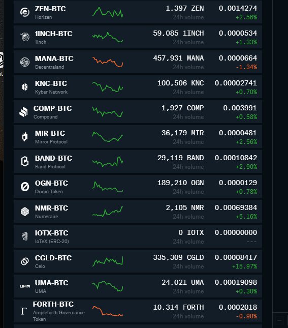 Is There a 'Best' Time to Trade Crypto? Here’s What the Data Says