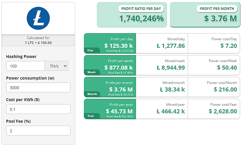 Realtime mining hardware profitability | ASIC Miner Value