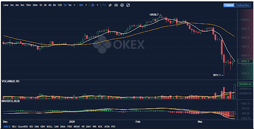 BTC/USD Perpetual Swap | OKX