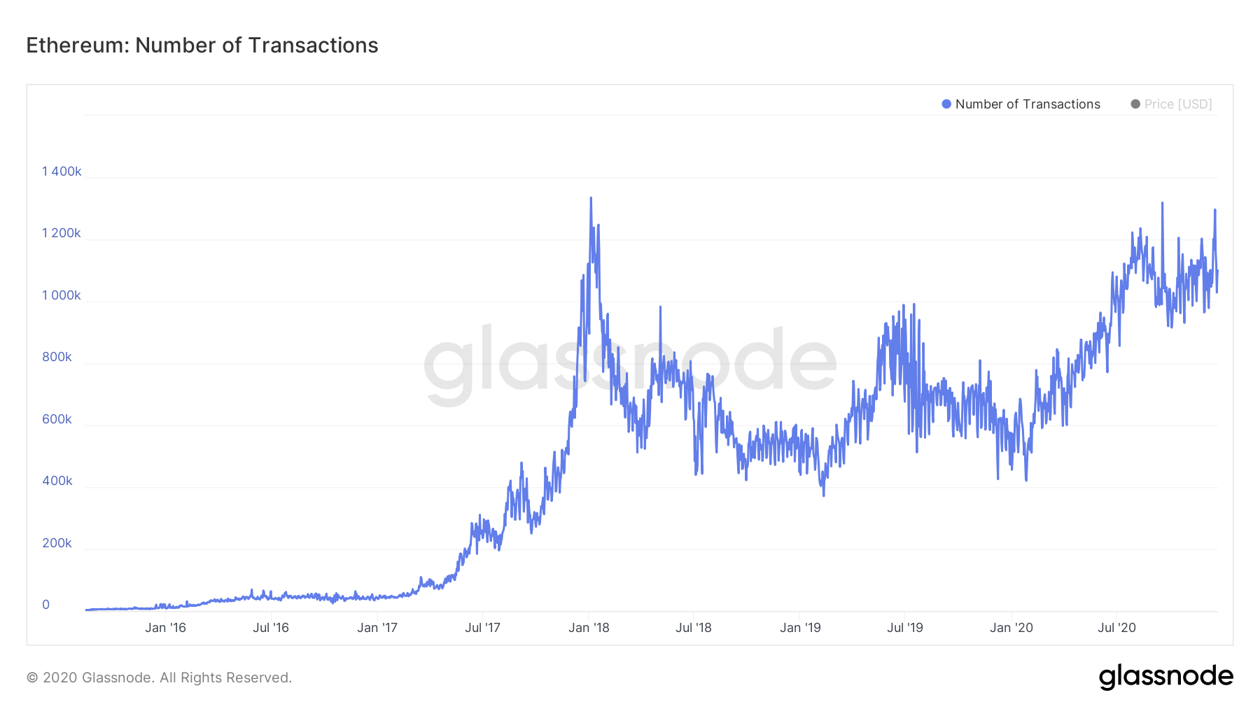 Ethereum Price History Chart - All ETH Historical Data