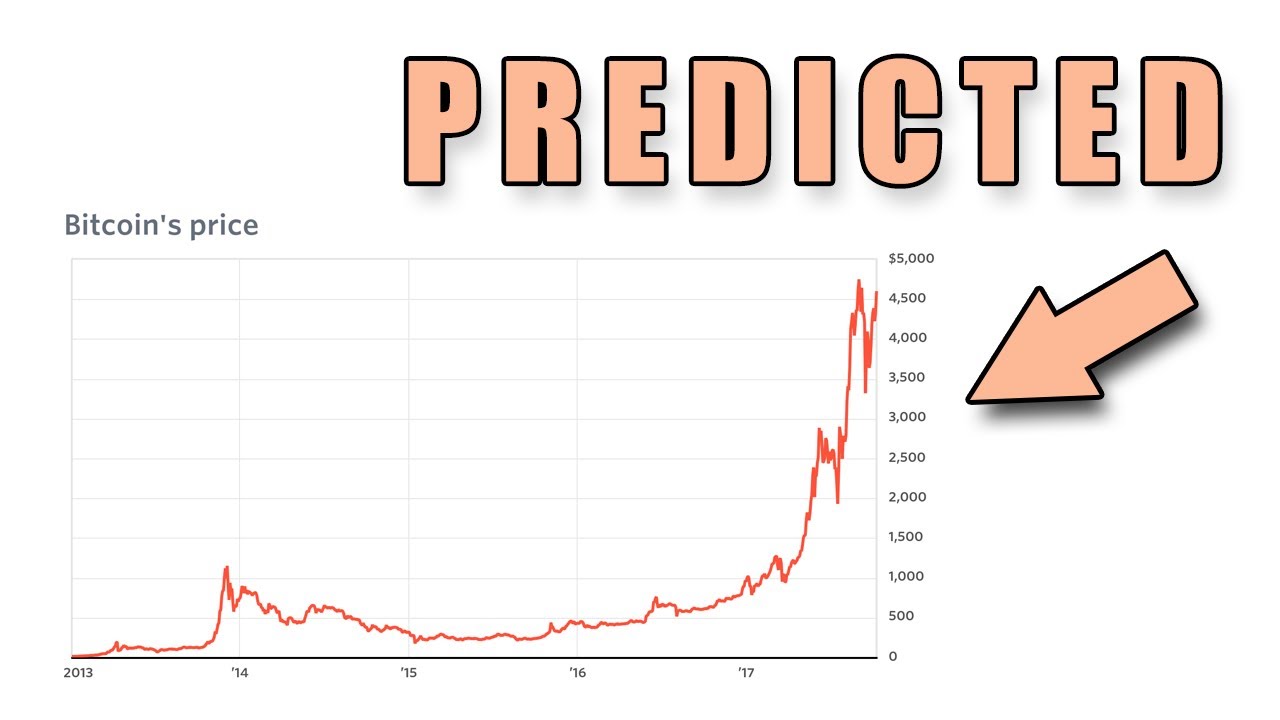 Cryptocurrency Price Prediction Using Machine Learning | SpringerLink