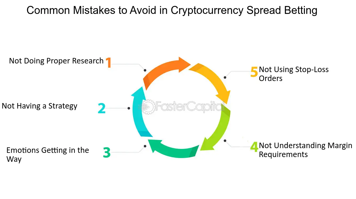 How Cryptocurrency Spread Betting Works