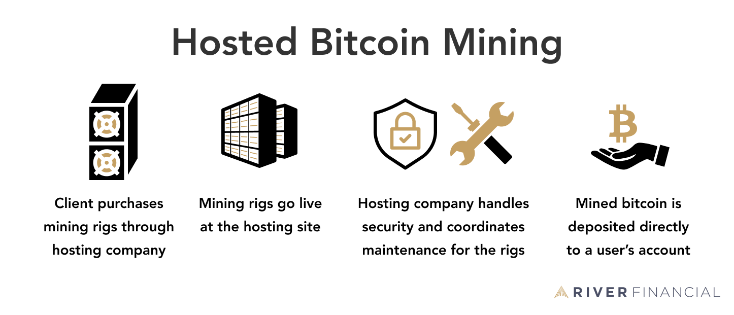 Crypto Miner Hosting Services – BT-Miners