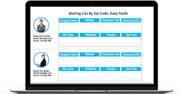 Zip Code Mailing Lists — Direct Mail, Fulfillment Services, Mailing List