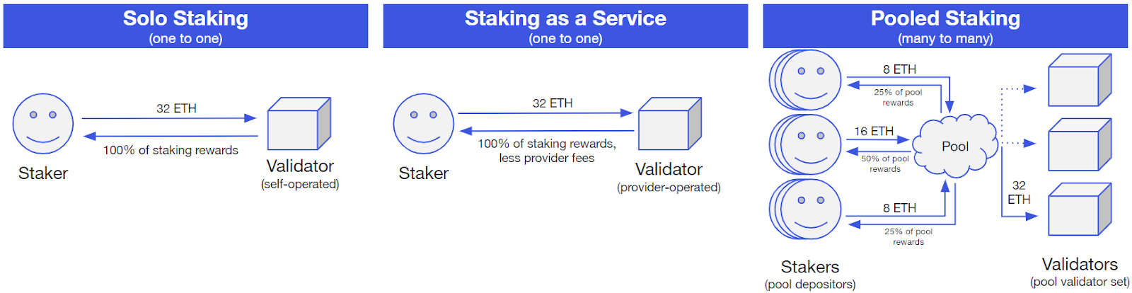 How to Stake Ethereum A Complete Guide []