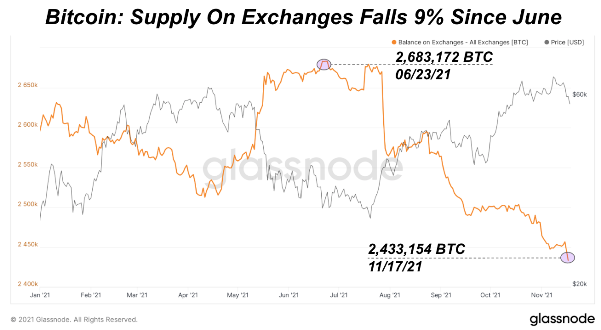 Cryptocurrency Prices, Charts And Market Capitalizations | CoinMarketCap