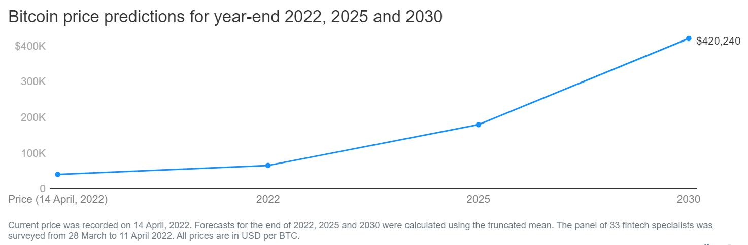 Bitcoin Price Prediction & Forecast for , , | bitcoinlog.fun