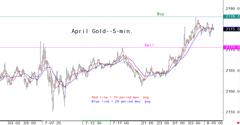 Bitcoin March 7 daily chart alert - bulls keeping firm grip | Kitco News