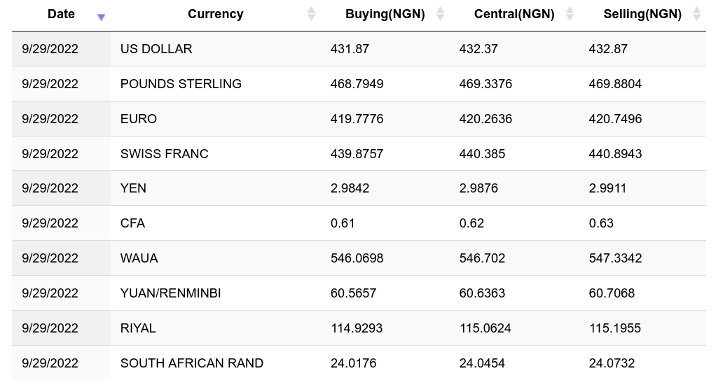 Convert Bitcoin to Nigerian Naira | BTC to NGN currency converter - Valuta EX