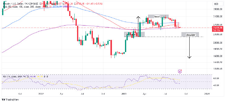 BTC to USD | Bitcoin to US Dollar — Exchange Rate, Convert