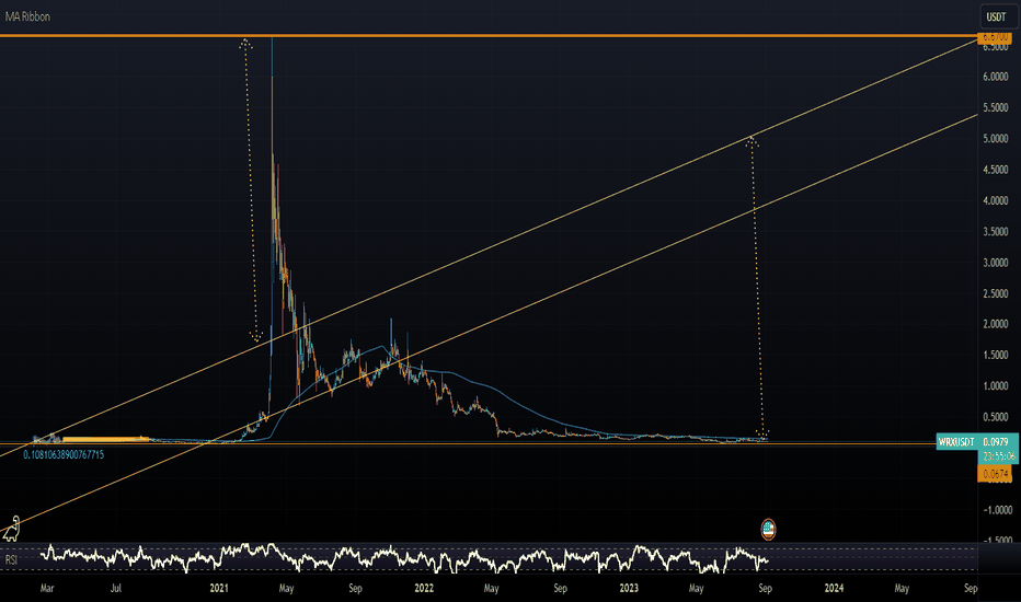 WRXUSDT Charts and Quotes — TradingView — India