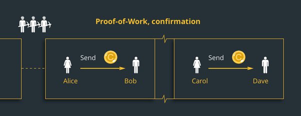 How does cryptocurrency mining work? - Crytpocurrency Updates - Quora